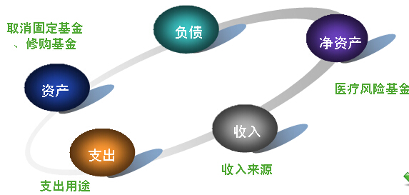 北京国家会计学院_医院会计收入(2)
