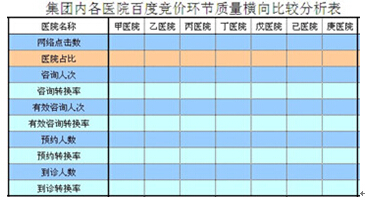 收入证明_医院收入成本分析(3)