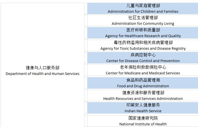 人口健康部_东西部人口流动