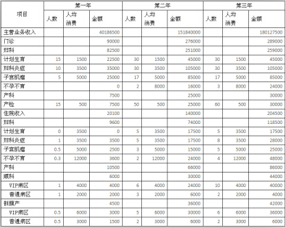 医院费用总清单图片_私立医院收入费用总表(2)