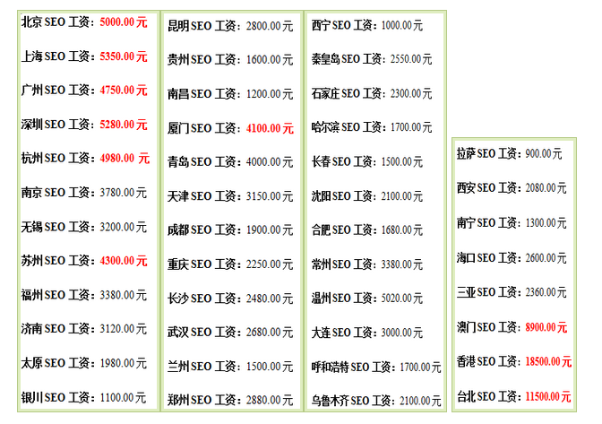 杭州,小学教师的工资一般是多少