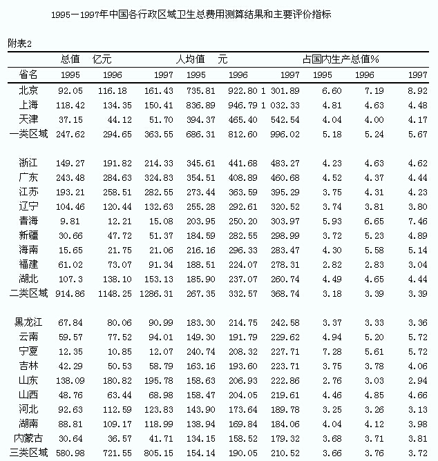 华西村人均收入_人均卫生总费用