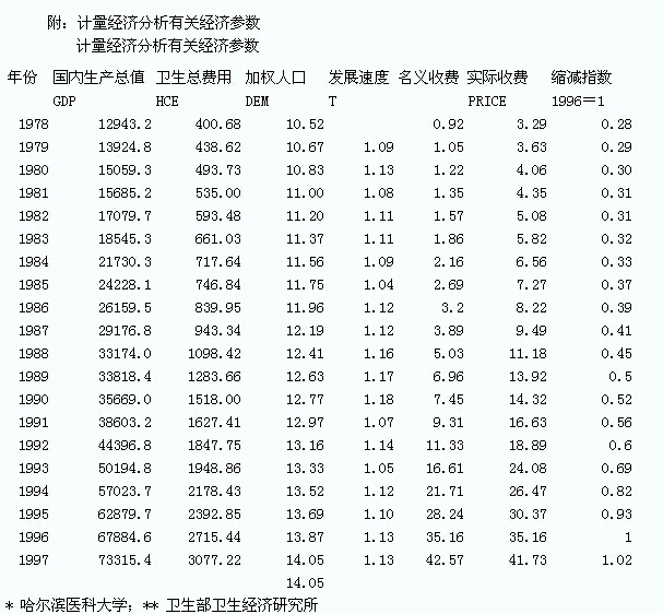 时间序列预测gdp