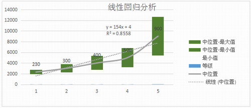 收入证明_医院业务收入分析(3)
