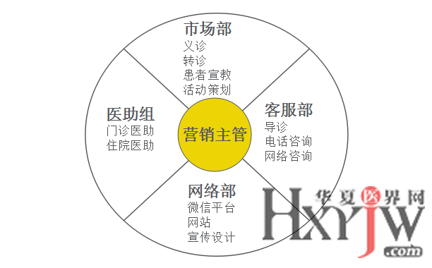私立医院运营模式,私立医院是正规医院吗