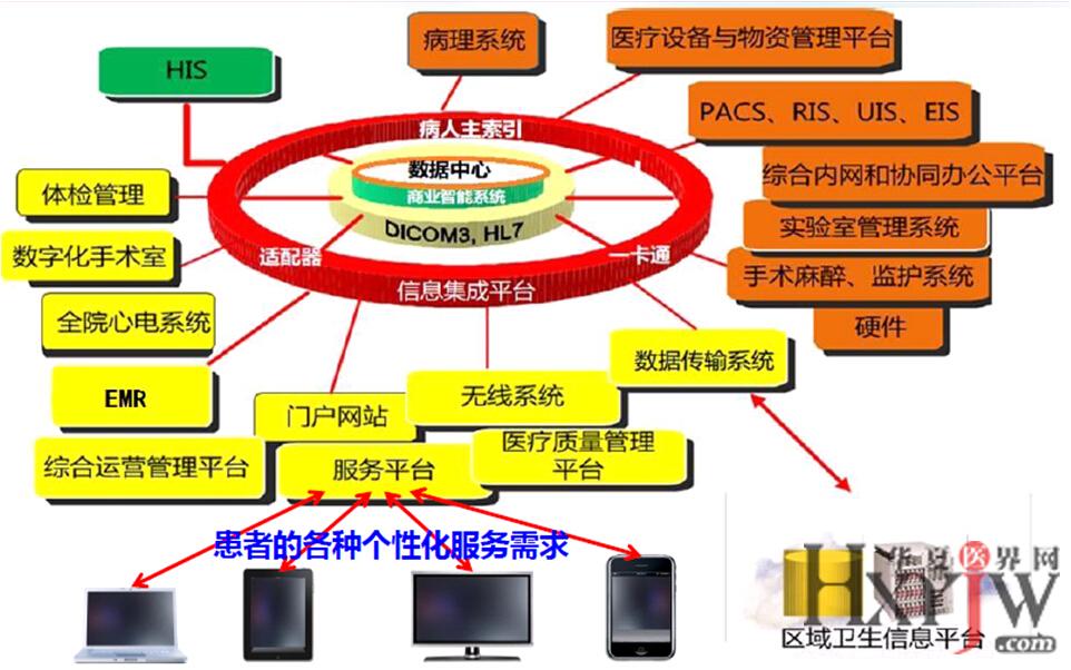 在医改的