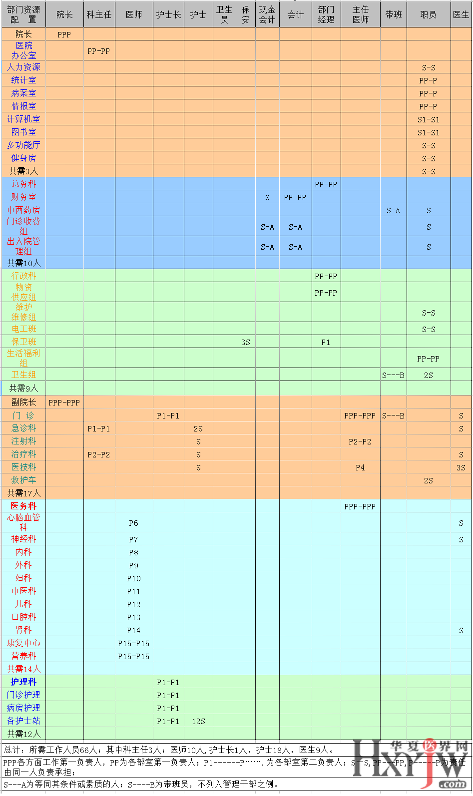 每千人口床位数怎么算_我国医疗卫生机构基础设施呈上升趋势(2)