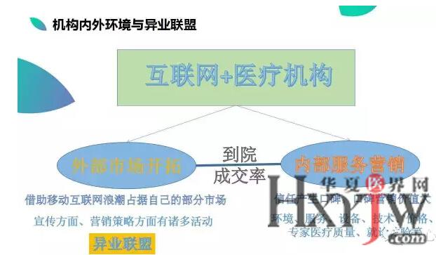 如何做好线下营销 --异业联盟 合作共赢-医院营
