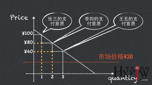 1 经济学需求定律_需求定律的4个准则 可以量化的经济学