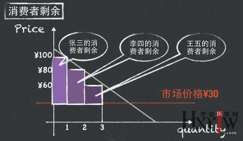 1 经济学需求定律_需求定律的4个准则 可以量化的经济学