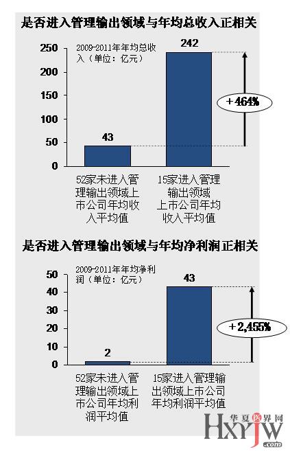 养牛30头的利润与成本_收入与利润的关系(3)