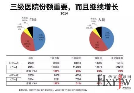 六年级全科王答案照片_全科医生月收入多少