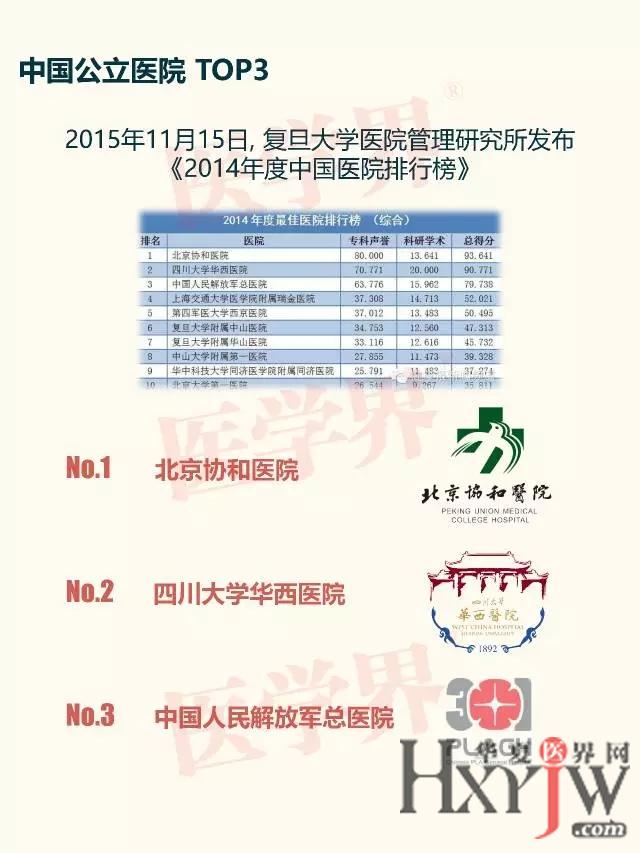 北京协和医院图片_协和医院医生收入(3)