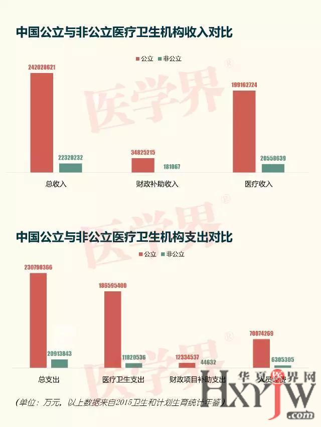 北京协和医院图片_协和医院医生收入(2)