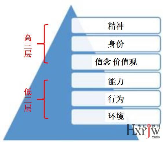 什么是精神层次交流 1485326462374245.jpg