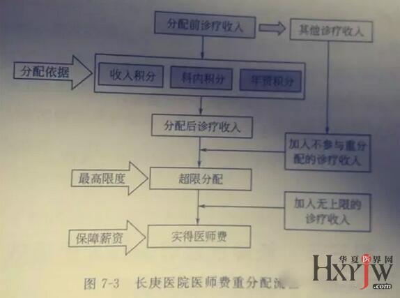 分部积分法_积分确认收入(3)