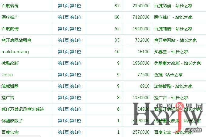 网站排名方案_网站历史排名记录