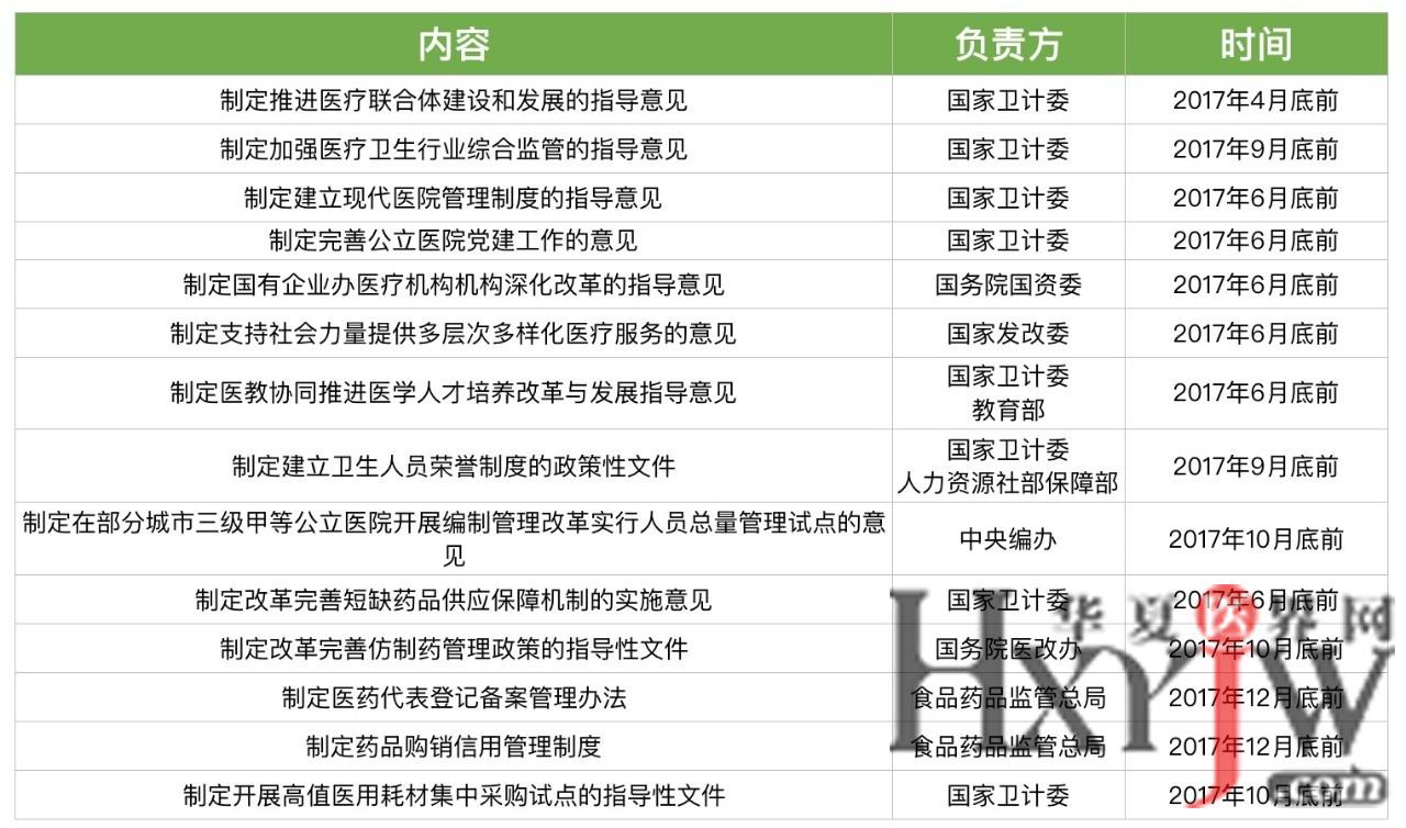 收入管理流程图_医疗门诊收入管理(2)