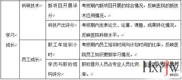 收入证明_医院各科室收入