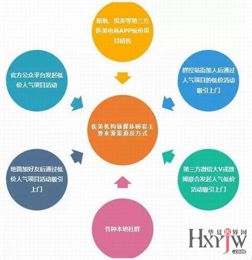 新媒体运营专员做什么,新媒体运营专员做什么的