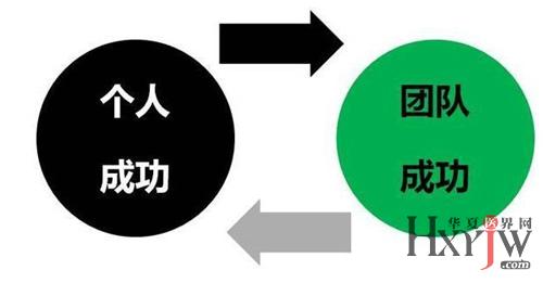 技术转管理的思路 1510123504282327.jpg