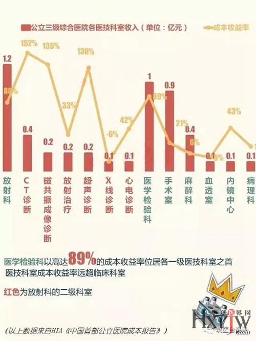 全国医院科室排名_医院科室收入排名