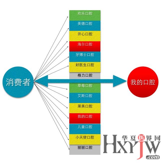 成人口对口吹气的频率(3)