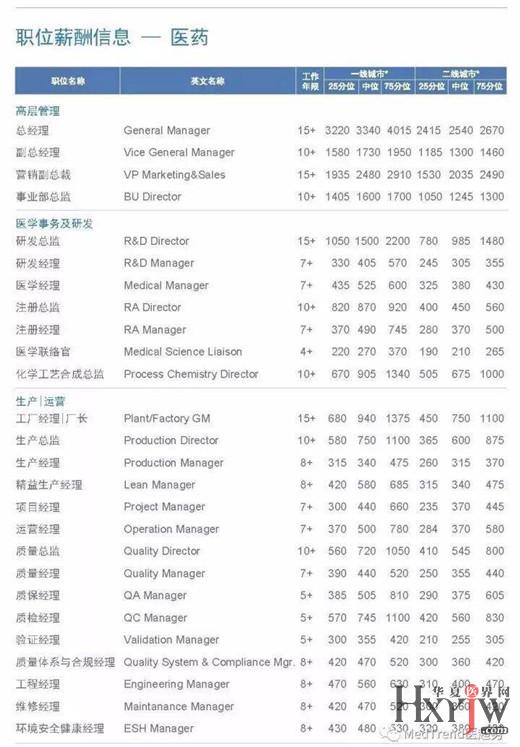 科目汇总表_医疗收入汇总表(3)
