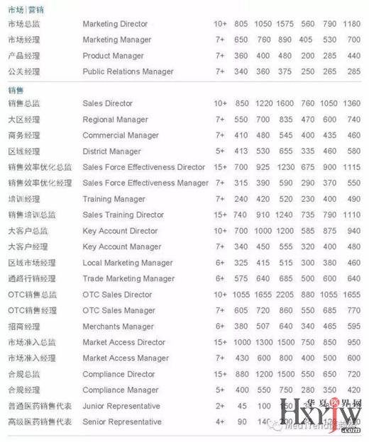 点击图片查看详情 科目汇总表_医疗收入汇总表(3)