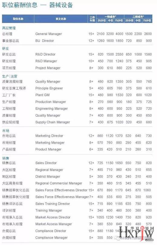 收入证明_医疗收入包括哪些nae