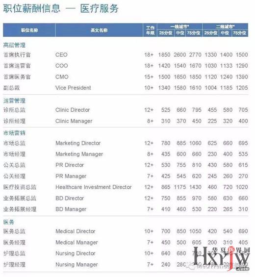 科目汇总表_医疗收入汇总表(3)