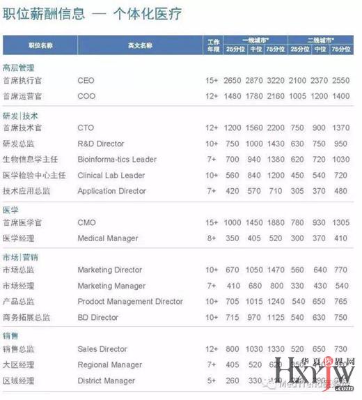 收入证明_医疗收入(3)