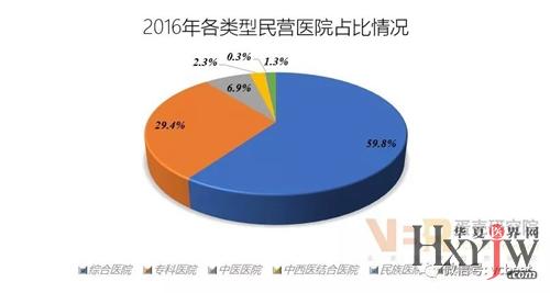 收入证明_医院收入来源(2)