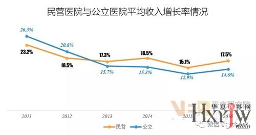 民营高铁_民营医院收入(2)