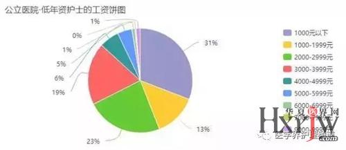 人口收入分布_中国人口分布图 中国人口收入分布图(2)