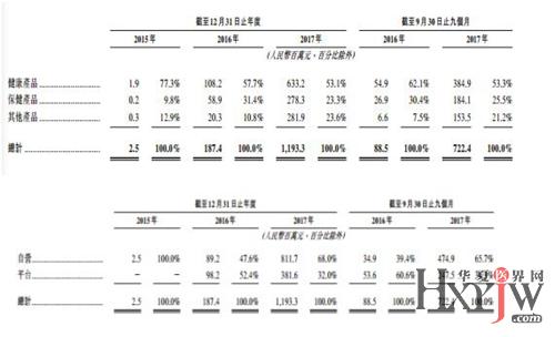 收入证明_销售费用占销售收入(3)
