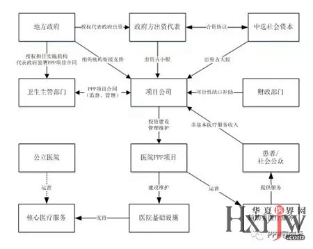 ppp委托运营年限,ppp委托运营年限是多少