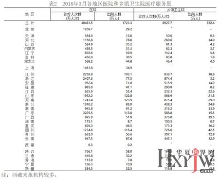 2000年人均工资_2018年人均门诊费用(3)