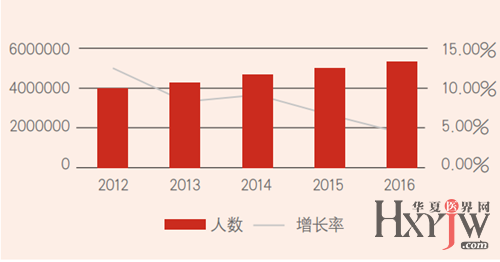 华西医院运营模式,华西医院运营模式分析