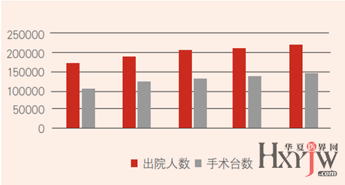 华西医院运营模式,华西医院运营模式分析