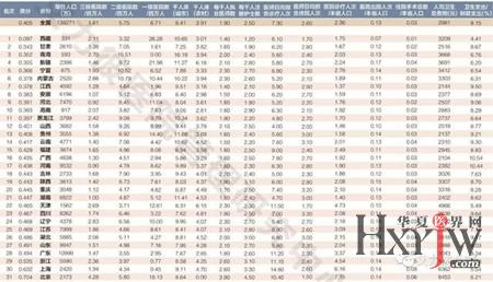 全国医院gdp排名_gdp全国排名