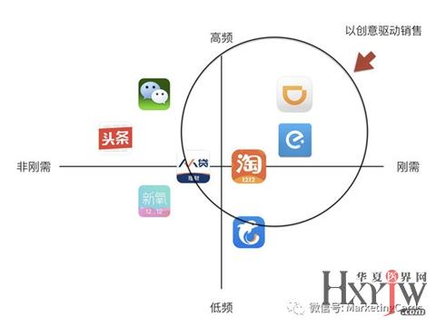美容牙科网络运营模式,美容牙科和口腔科区别