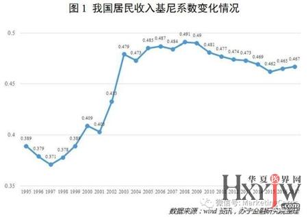 人口基数小 经济总量小(3)