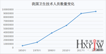 人口变化数量图_中国人口数量变化图(3)