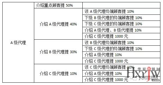 渠道运营提成方案,渠道运营提成方案怎么写