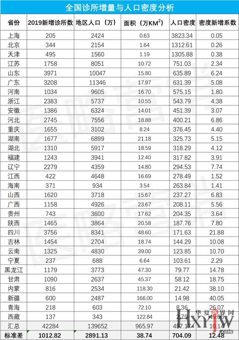 人口分析表_人口分析图