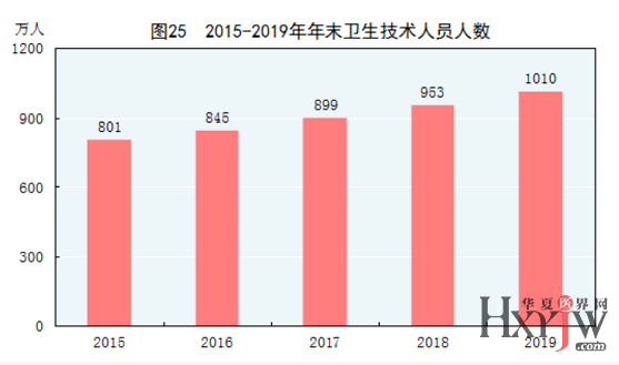 南昌人口数量2019_南昌大学(2)