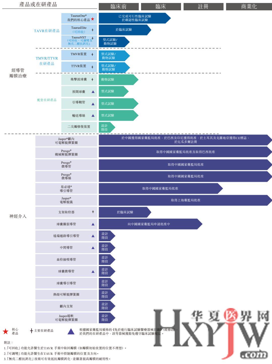 国内医疗器械公司排名_医疗器械公司(3)