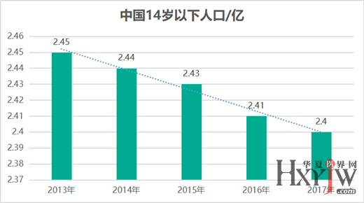 2017世界人口_不肯生就收税 这6个国家为了鼓励造人,连假宝宝都用上了