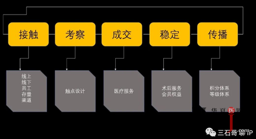 运营构想,运营构想是什么